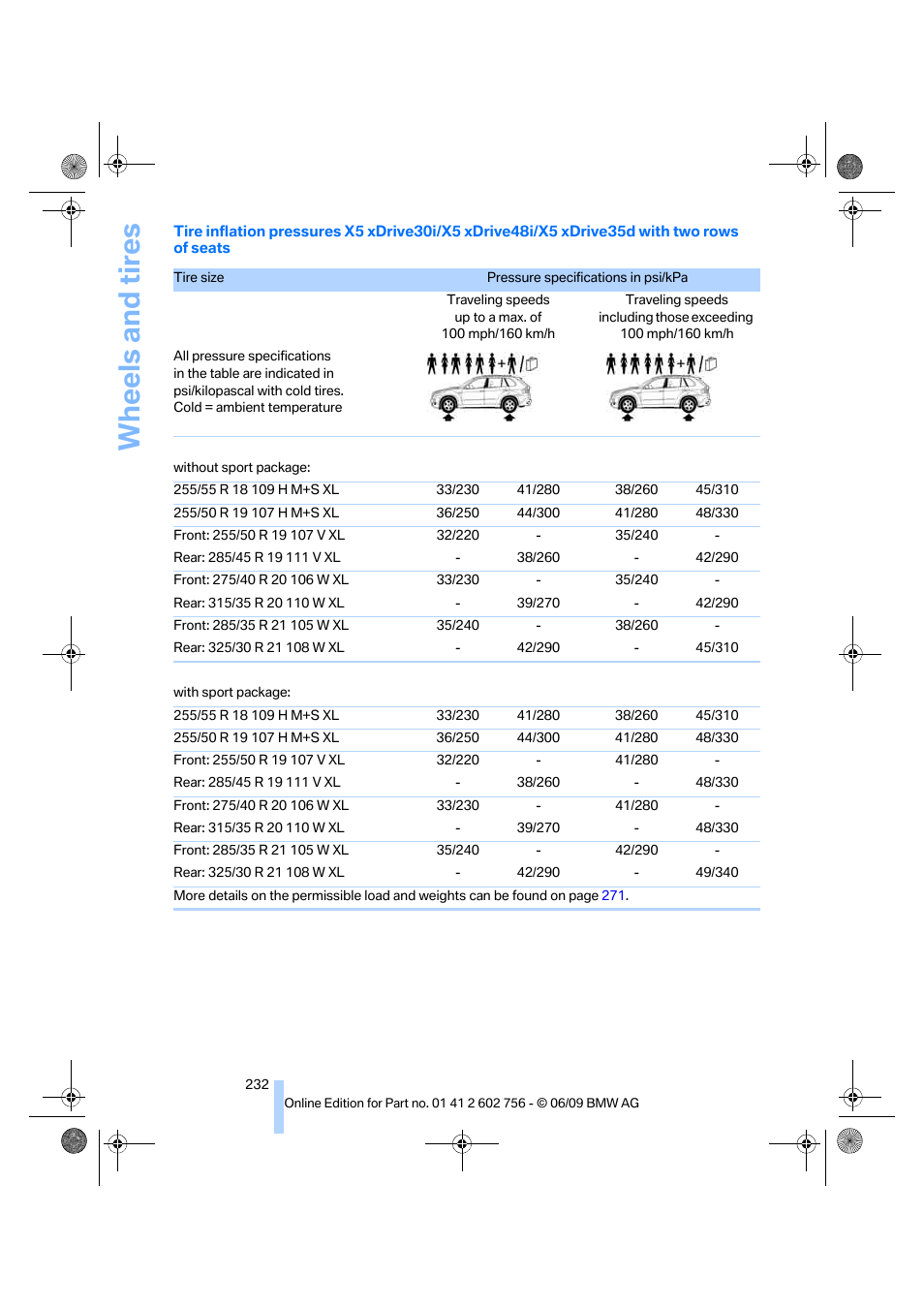 Wheels and tires | BMW X6 M 2010 User Manual | Page 234 / 300