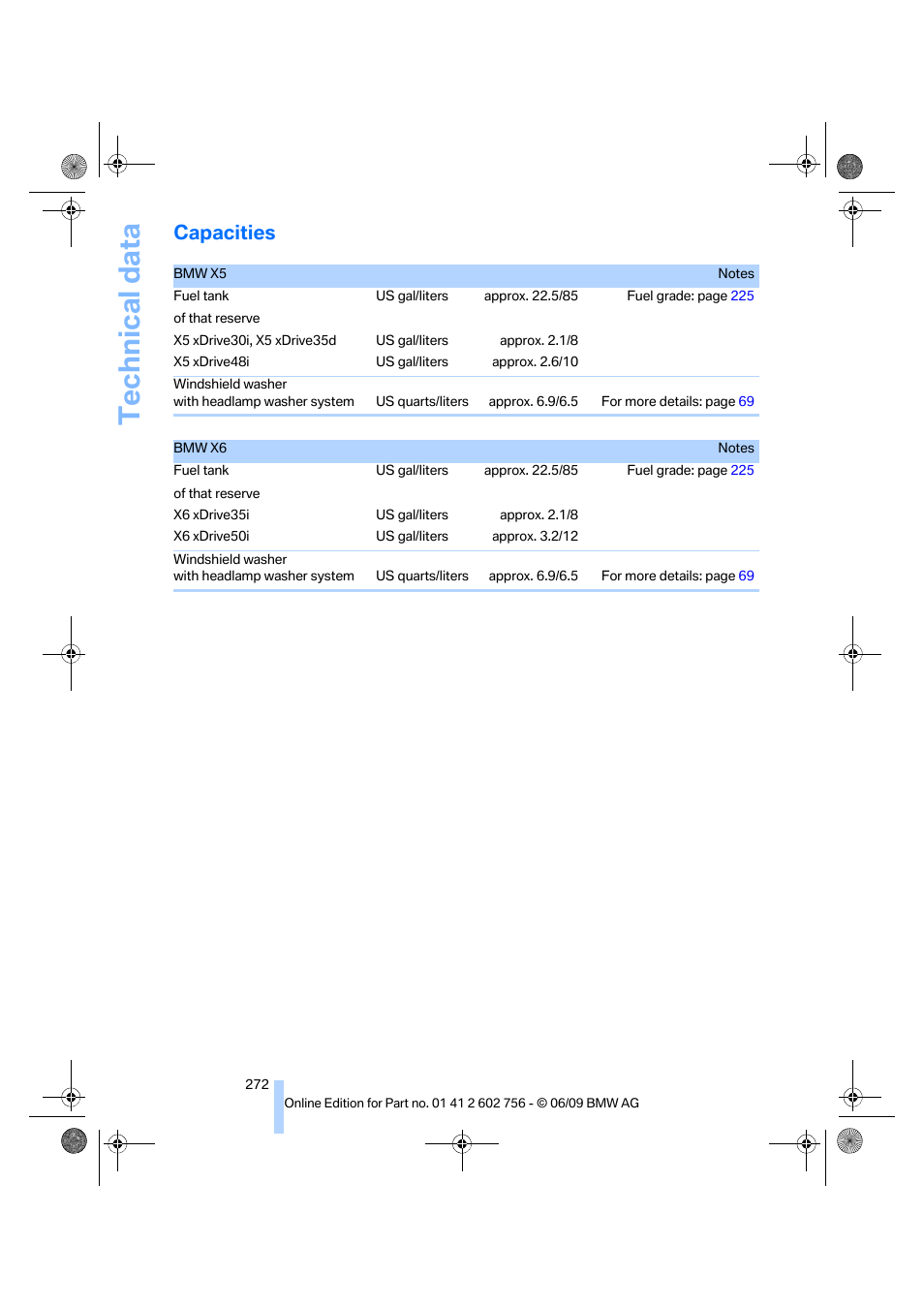 Capacities, Technical data | BMW X6 M 2010 User Manual | Page 274 / 300