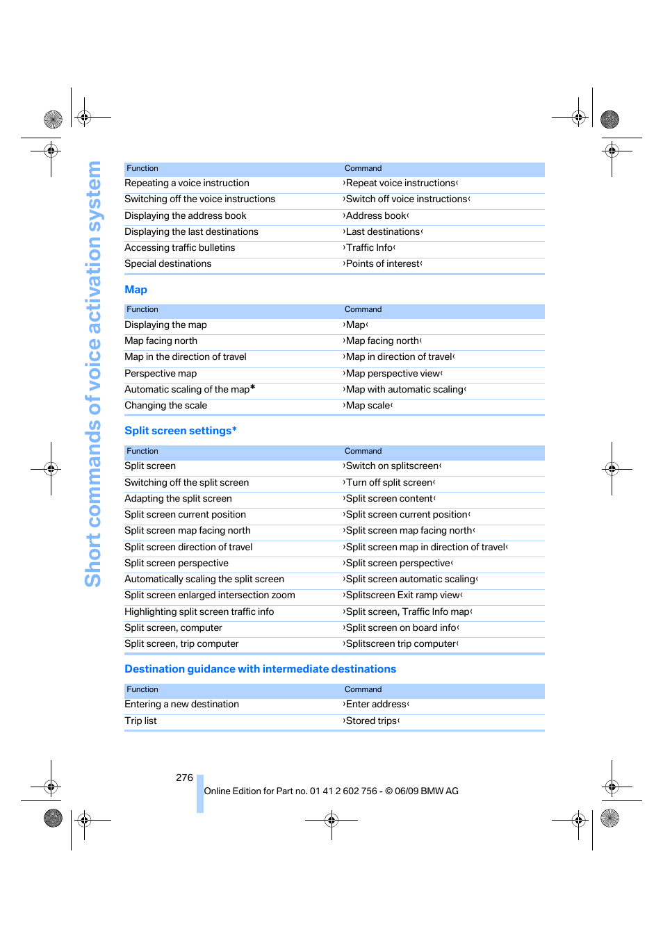 Short commands of voice activation system | BMW X6 M 2010 User Manual | Page 278 / 300