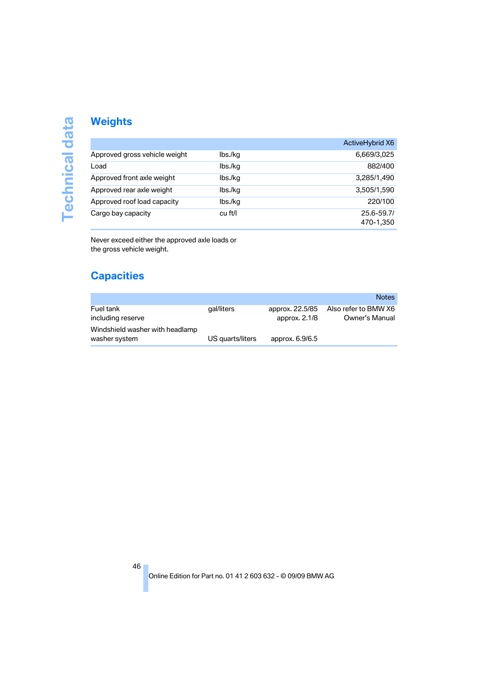 Weights, Capacities, Technical data | BMW ActiveHybrid X6 2010 User Manual | Page 48 / 54