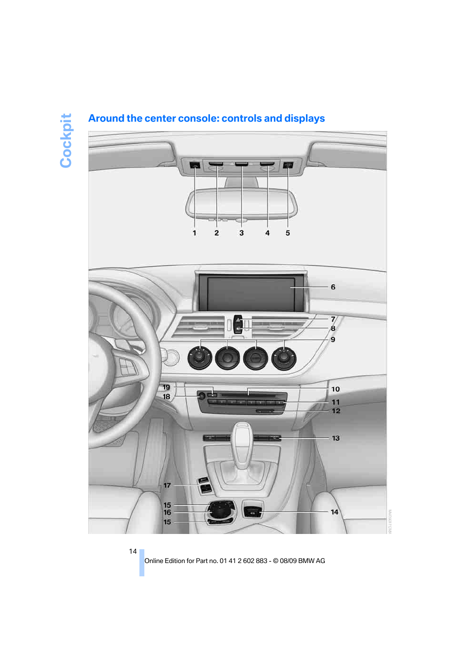 Around the center console: controls and displays, Cockpit | BMW Z4 sDrive35i 2010 User Manual | Page 16 / 254