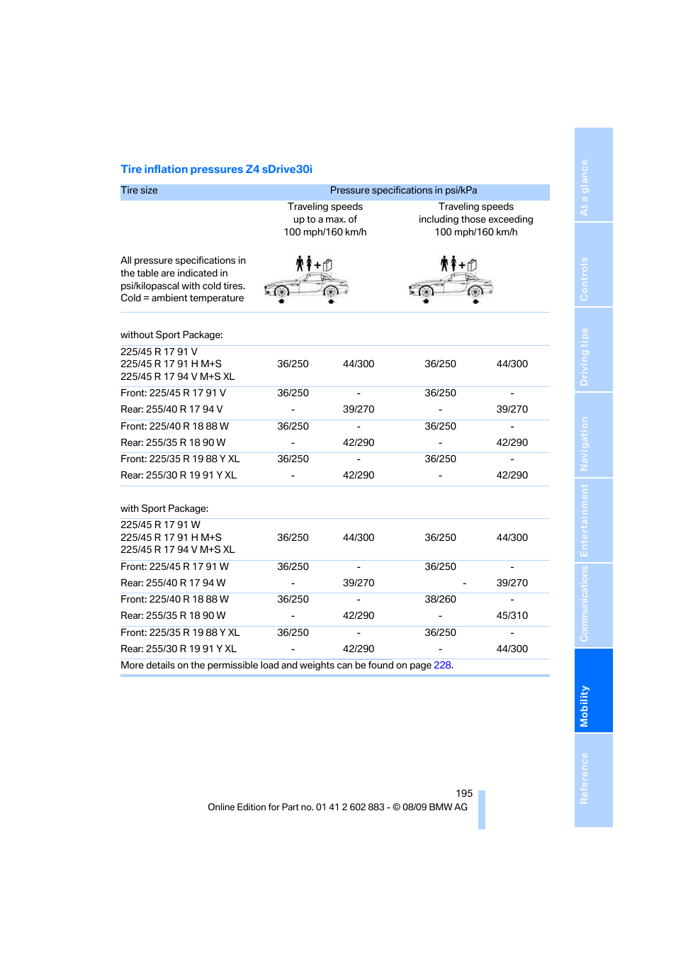 BMW Z4 sDrive35i 2010 User Manual | Page 197 / 254