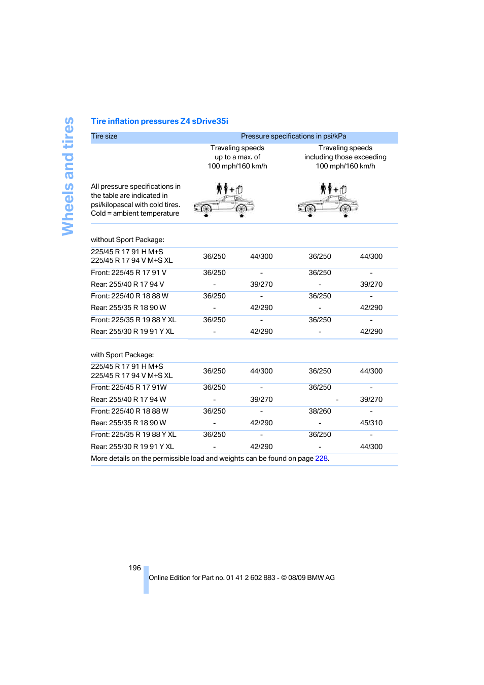 Wheels and tires | BMW Z4 sDrive35i 2010 User Manual | Page 198 / 254