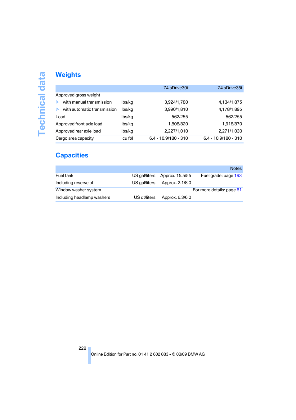 Weights, Capacities, As exc | Technical data, Weights capacities | BMW Z4 sDrive35i 2010 User Manual | Page 230 / 254