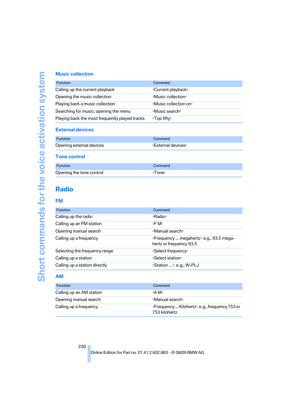 Radio, Short commands for the vo ice activation system | BMW Z4 sDrive35i 2010 User Manual | Page 232 / 254