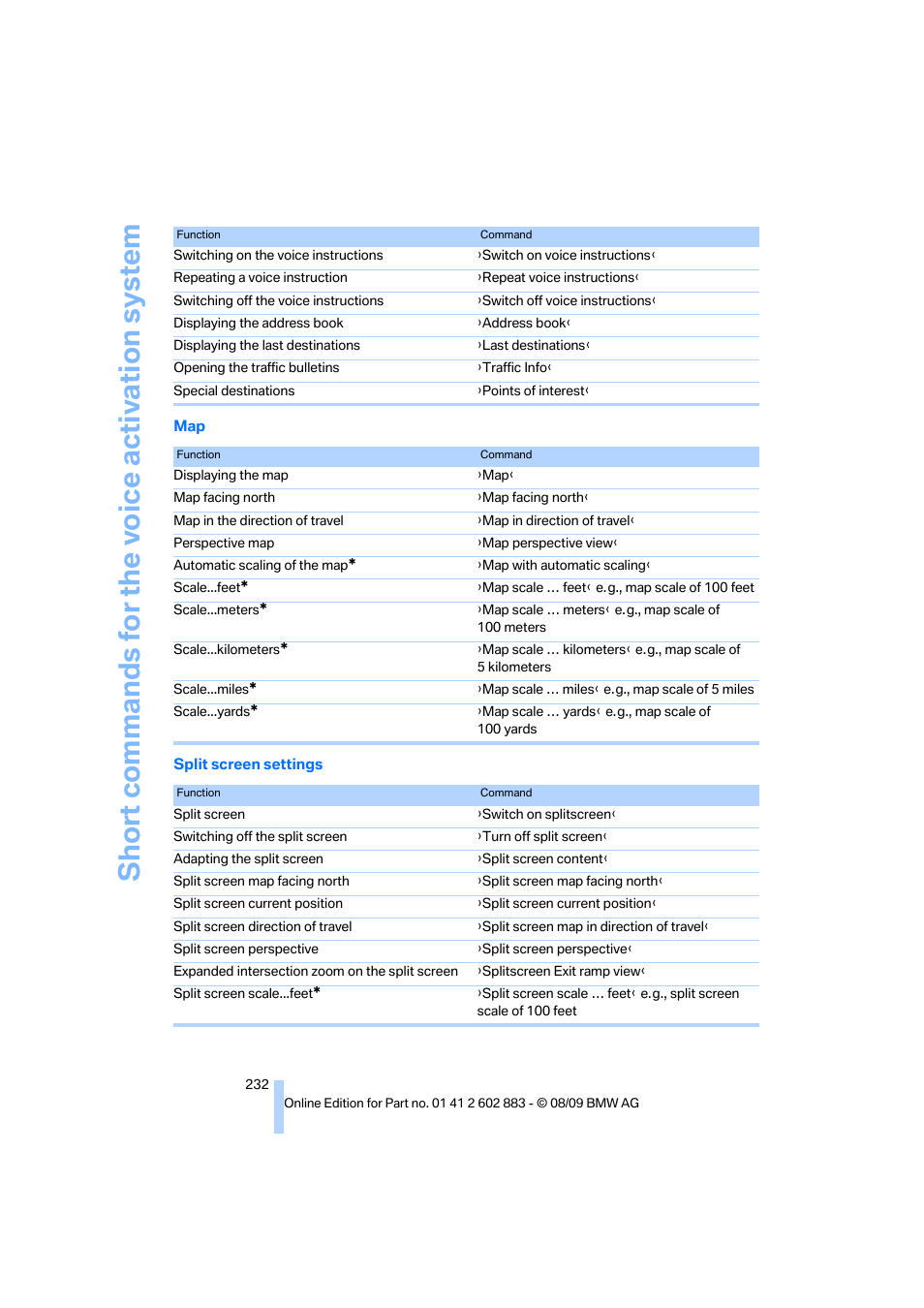 Short commands for the vo ice activation system | BMW Z4 sDrive35i 2010 User Manual | Page 234 / 254