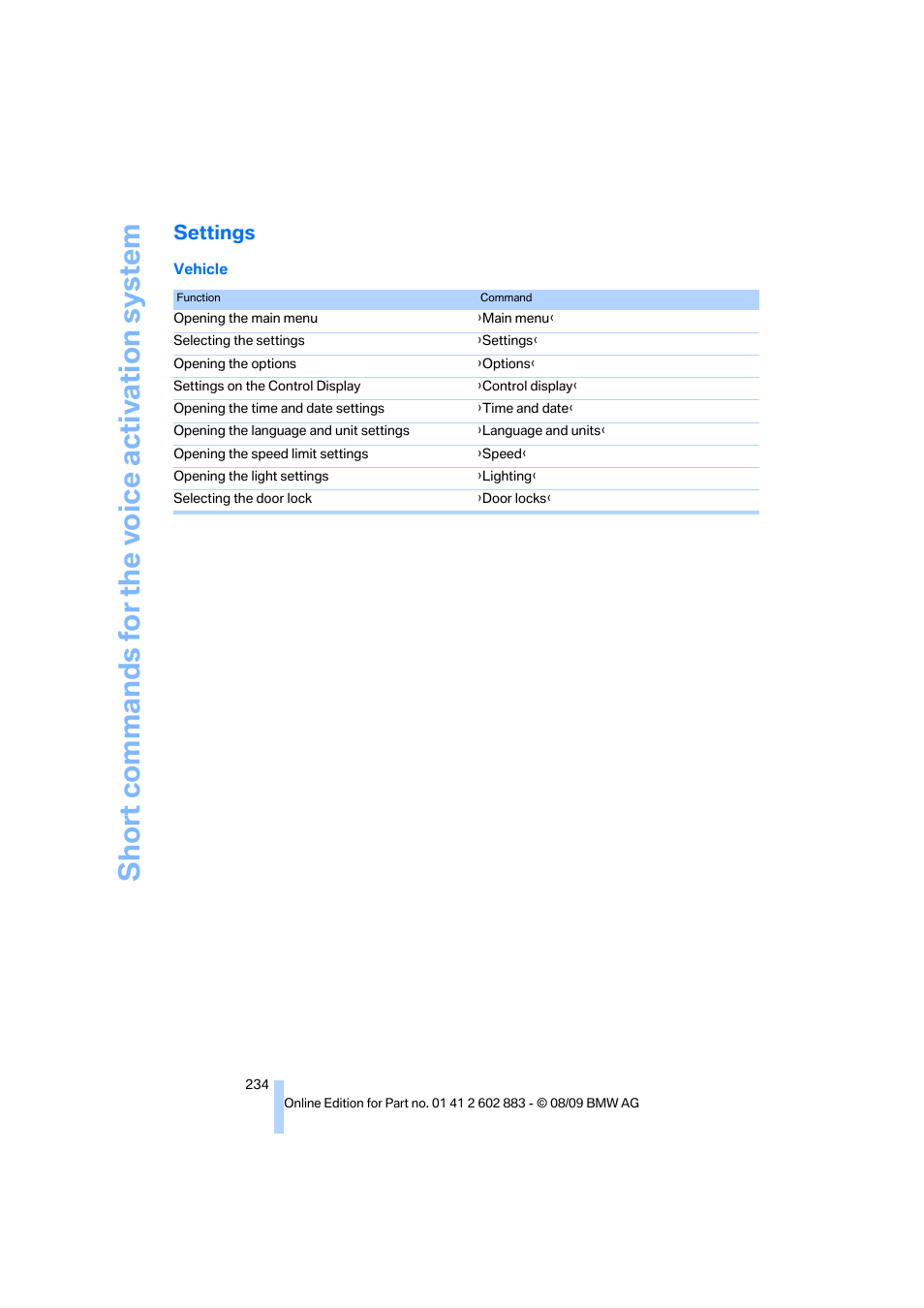 Settings, Short commands for the vo ice activation system | BMW Z4 sDrive35i 2010 User Manual | Page 236 / 254