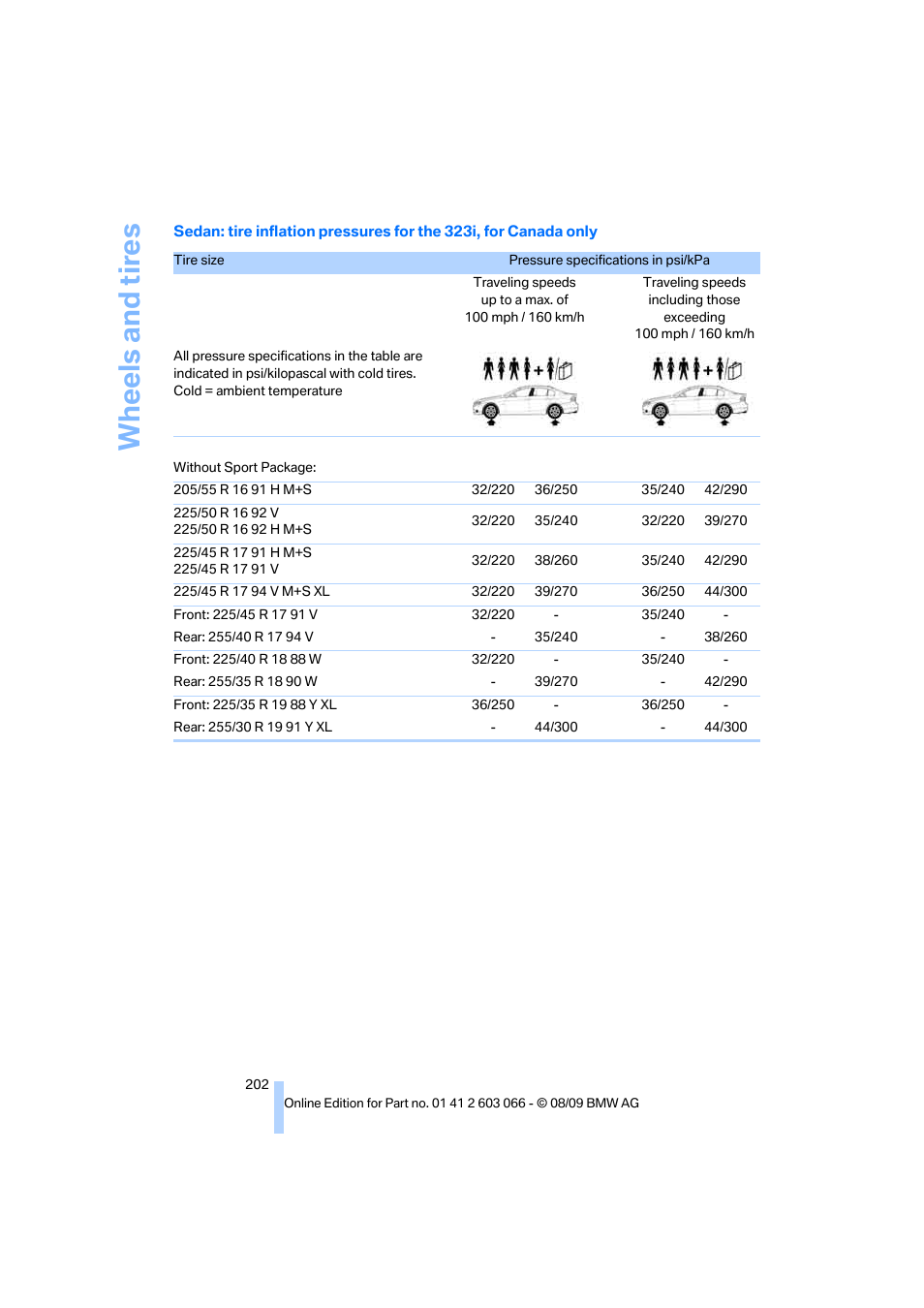 Wh eels and tire s | BMW M3 Coupe 2010 User Manual | Page 204 / 274