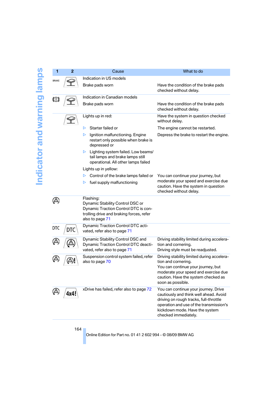 Indicat o r and warni n g lam p s | BMW M3 Sedan 2010 User Manual | Page 166 / 196