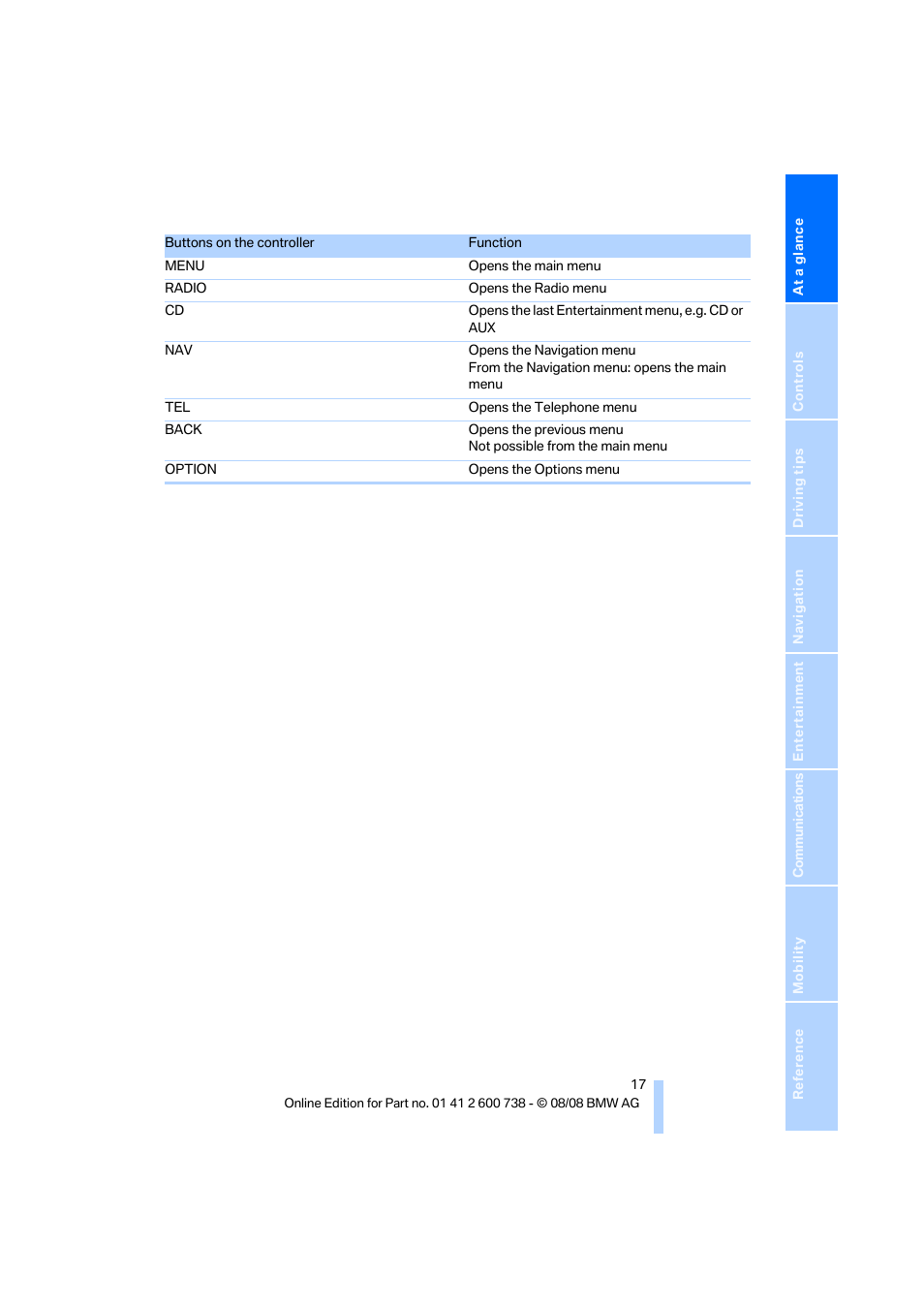 BMW M5 Sedan 2009 User Manual | Page 19 / 266