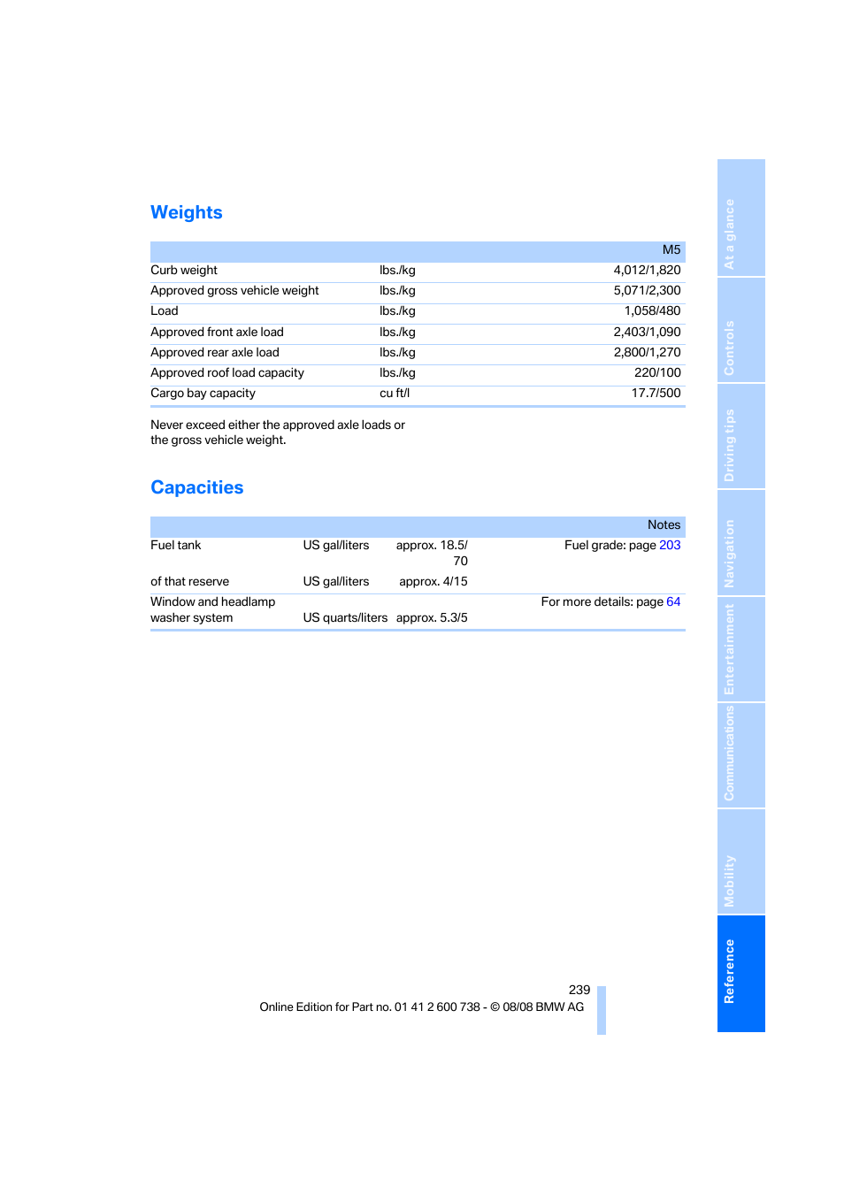 Weights, Capacities | BMW M5 Sedan 2009 User Manual | Page 241 / 266