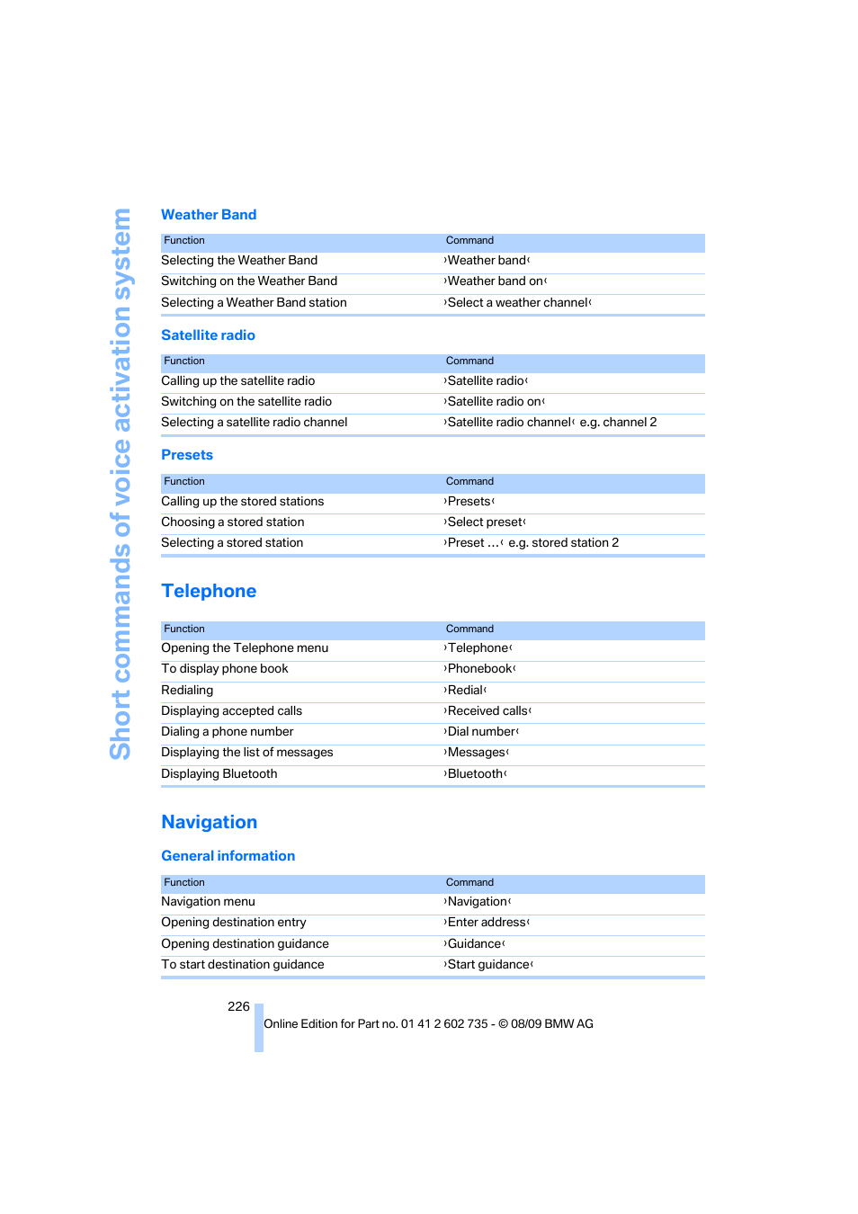 Telephone, Navigation, Telephone navigation | BMW M6 Convertible 2010 User Manual | Page 228 / 250