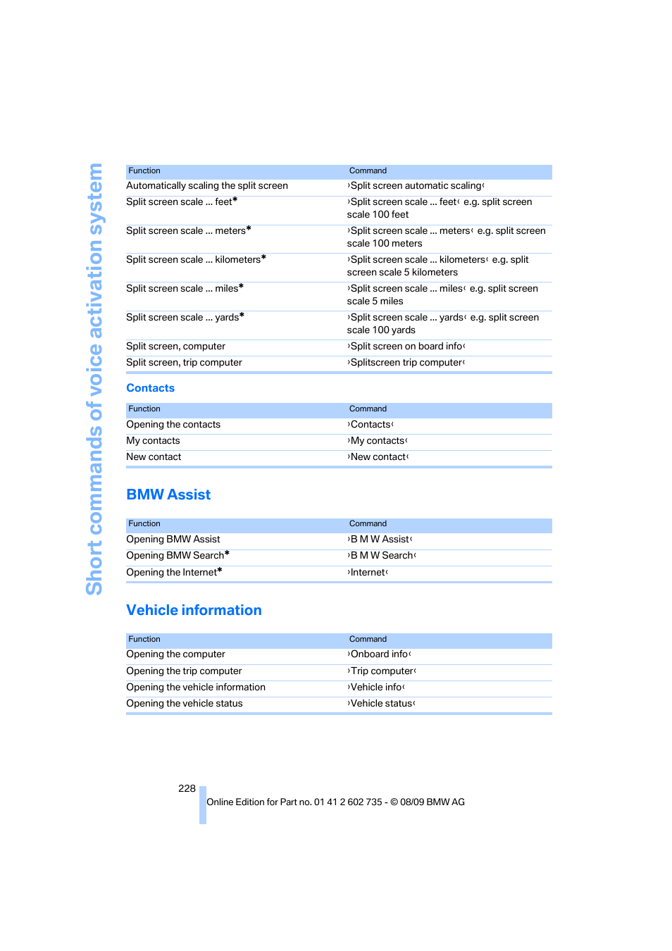 Bmw assist, Vehicle information, Bmw assist vehicle information | BMW M6 Convertible 2010 User Manual | Page 230 / 250