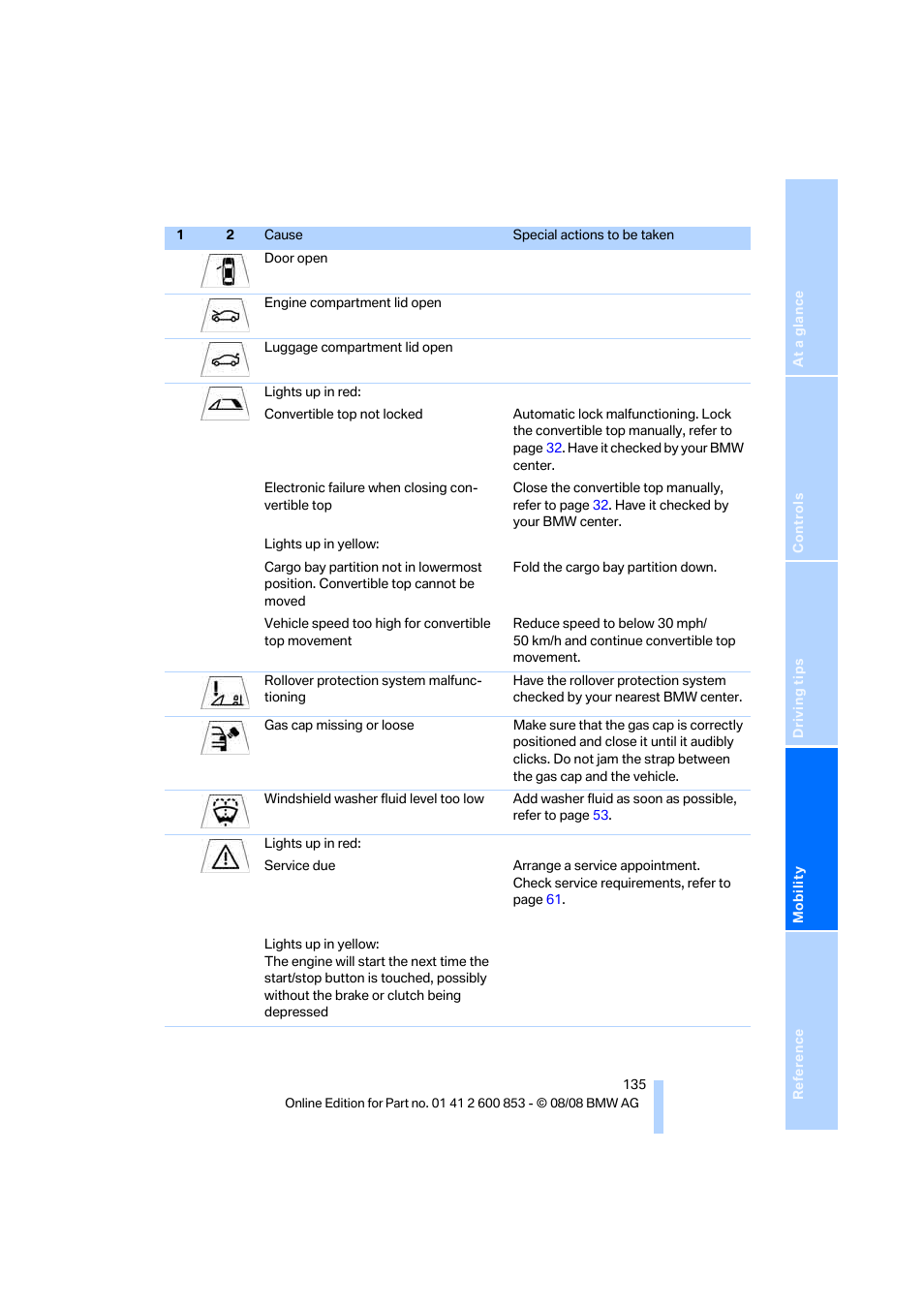 BMW 135i Convertible 2009 User Manual | Page 137 / 166