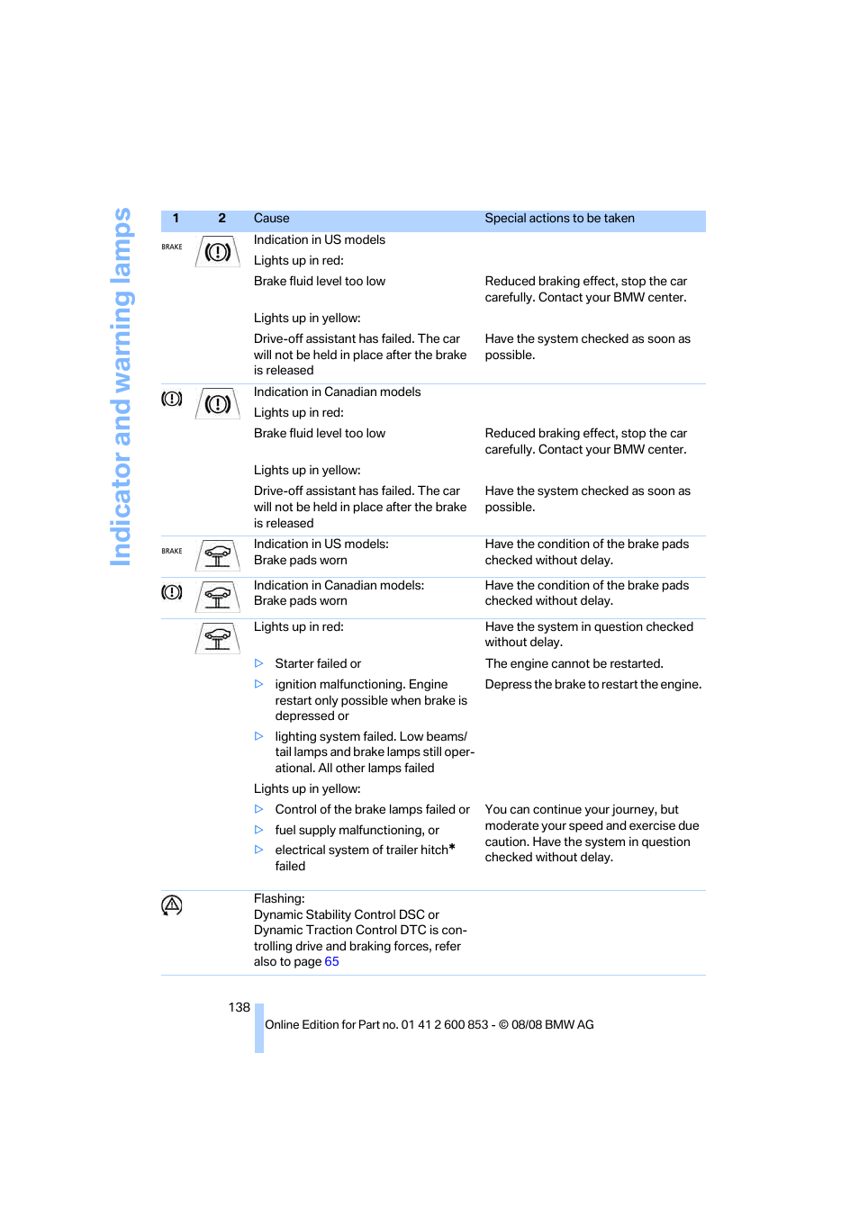 Indicator and warning lamps | BMW 135i Convertible 2009 User Manual | Page 140 / 166