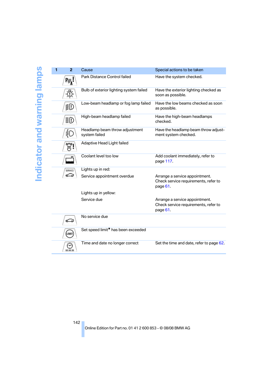 Indicator and warning lamps | BMW 135i Convertible 2009 User Manual | Page 144 / 166