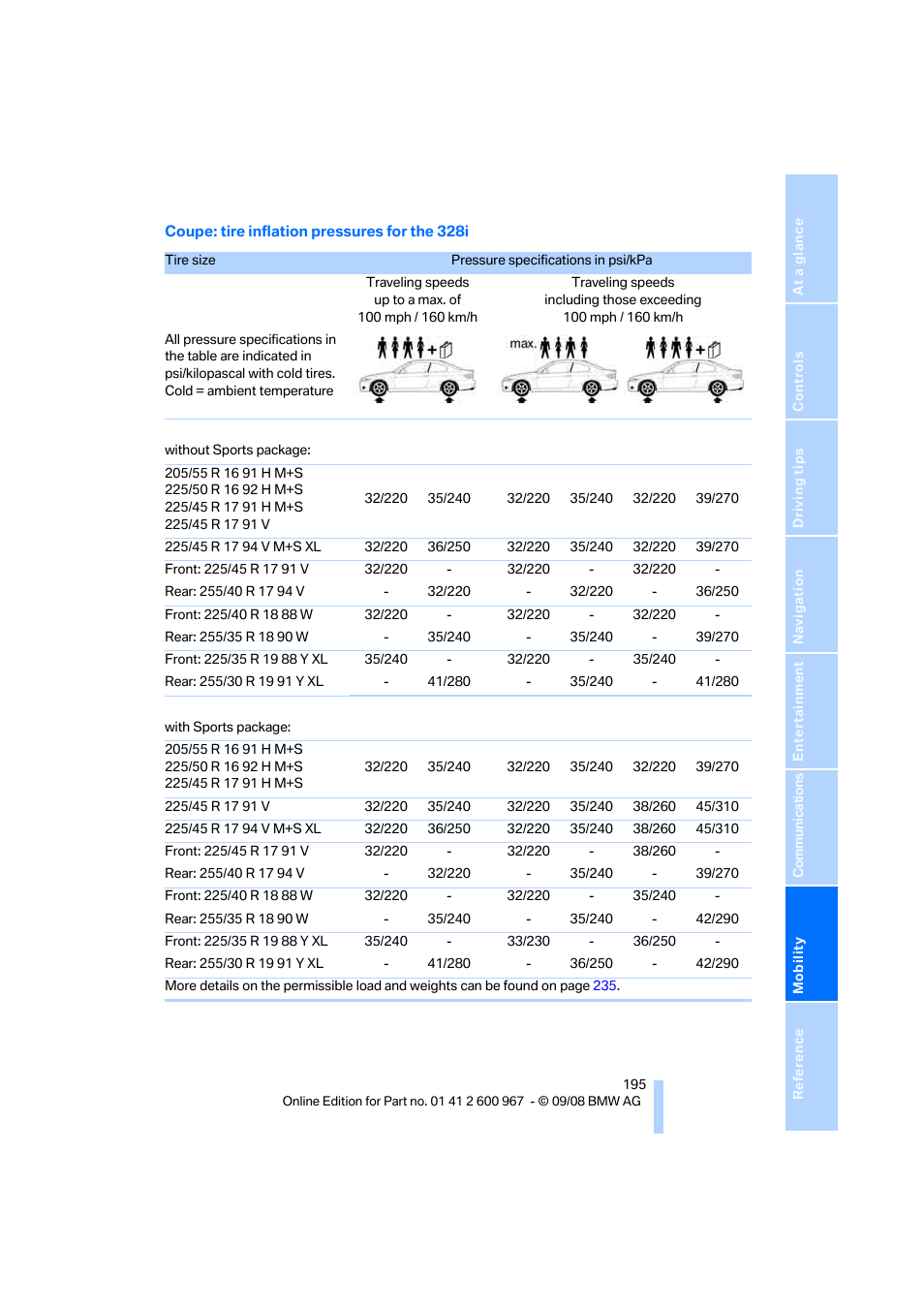 BMW 335i Convertible 2009 User Manual | Page 197 / 260