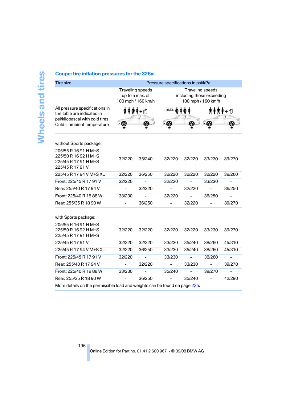 Wheels and tires | BMW 335i Convertible 2009 User Manual | Page 198 / 260