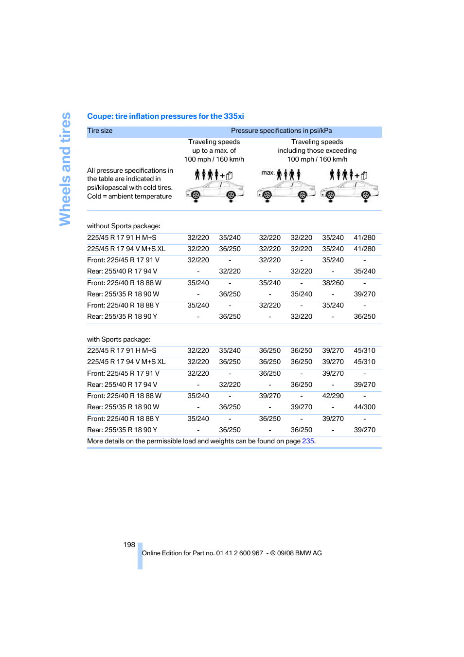 Wheels and tires | BMW 335i Convertible 2009 User Manual | Page 200 / 260