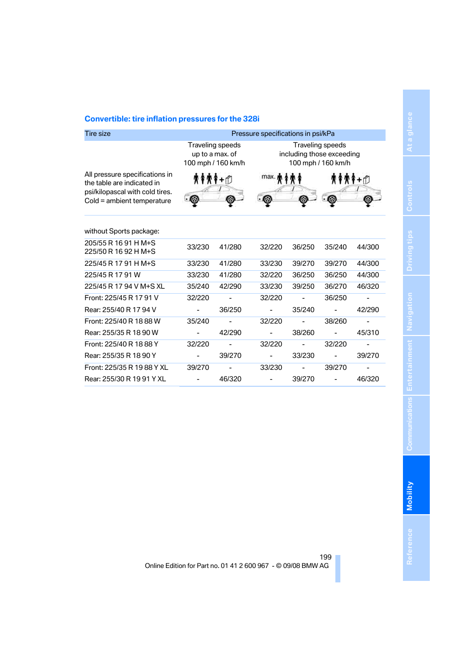 BMW 335i Convertible 2009 User Manual | Page 201 / 260