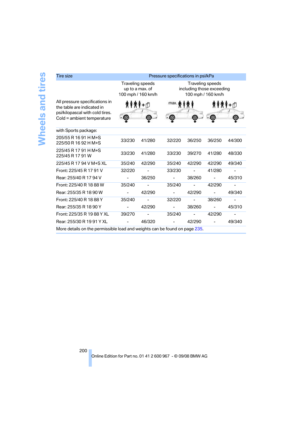 Wheels and tires | BMW 335i Convertible 2009 User Manual | Page 202 / 260