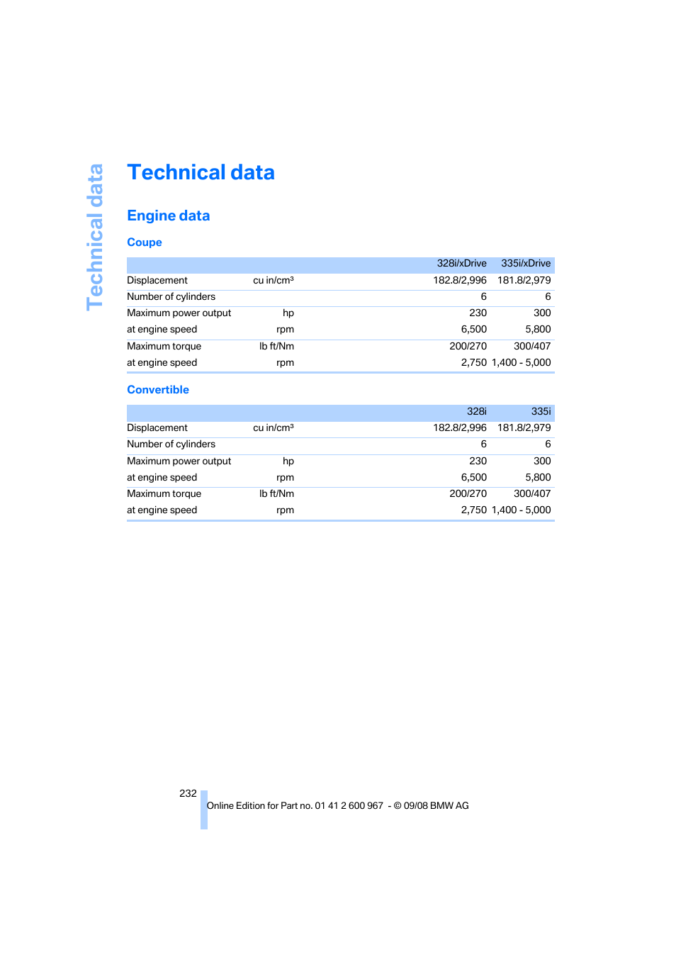 Technical data, Engine data, Refere | BMW 335i Convertible 2009 User Manual | Page 234 / 260