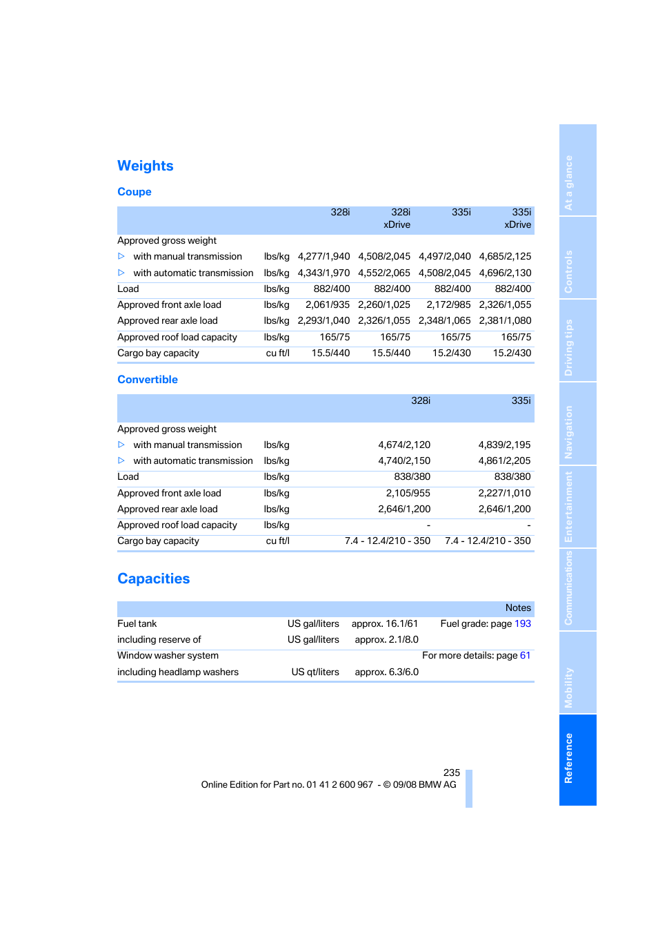 Weights, Capacities, As exc | BMW 335i Convertible 2009 User Manual | Page 237 / 260