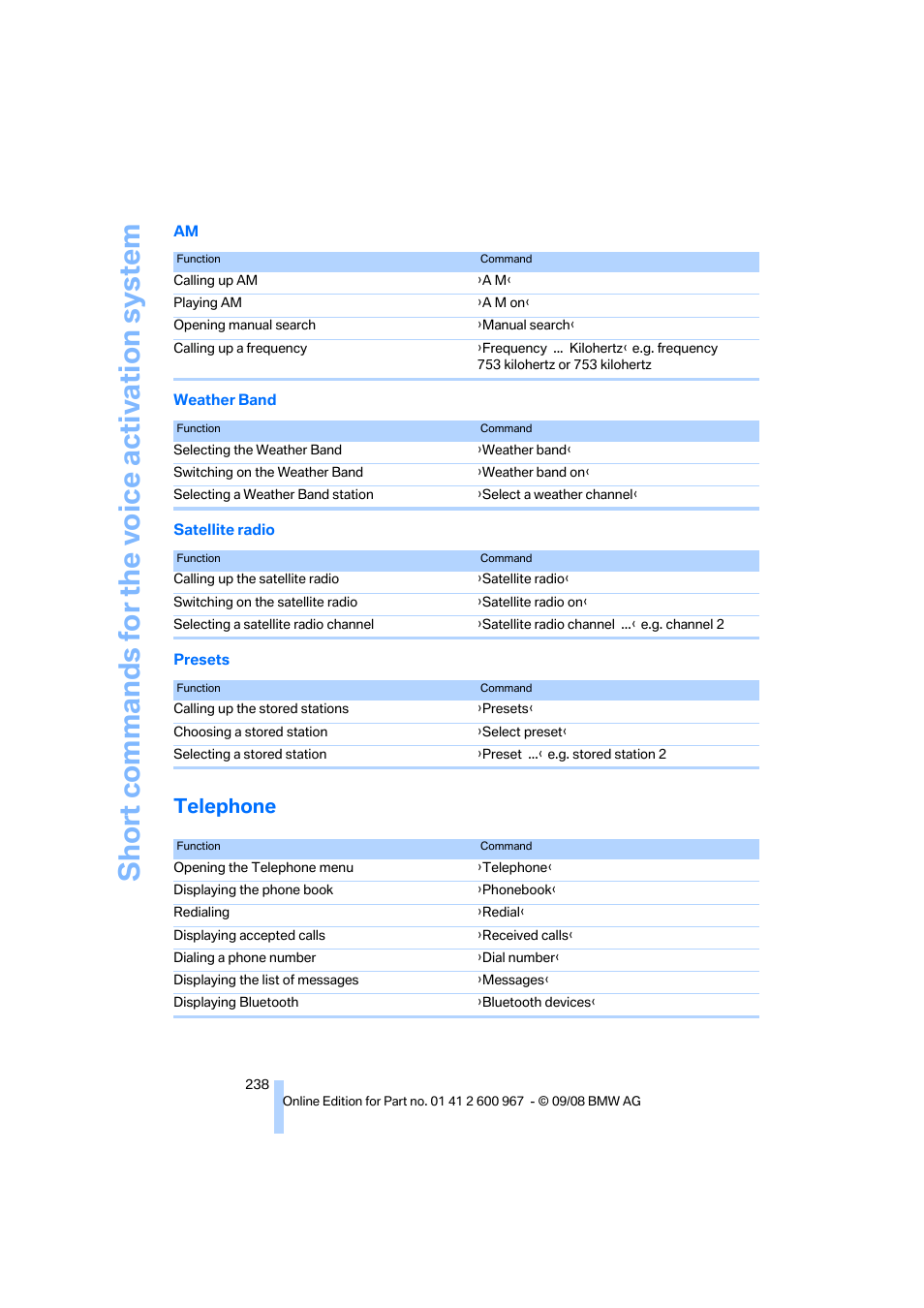 Telephone, Short commands for the vo ice activation system | BMW 335i Convertible 2009 User Manual | Page 240 / 260