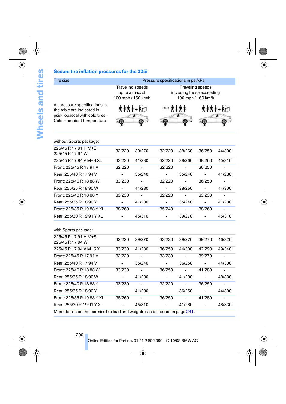 Wheels and tires | BMW 328i xDrive Sports Wagon 2009 User Manual | Page 202 / 268