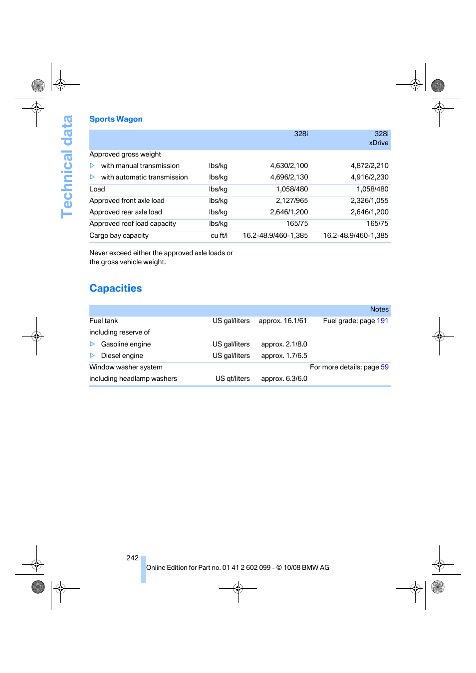 Capacities, Technical data | BMW 328i xDrive Sports Wagon 2009 User Manual | Page 244 / 268