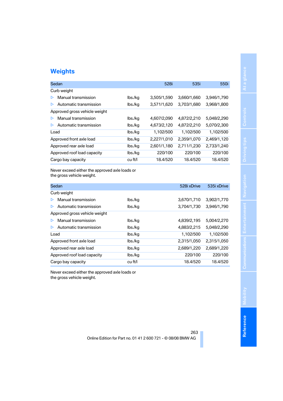 Weights, As exc | BMW 535i xDrive Sports Wagon 2009 User Manual | Page 265 / 294