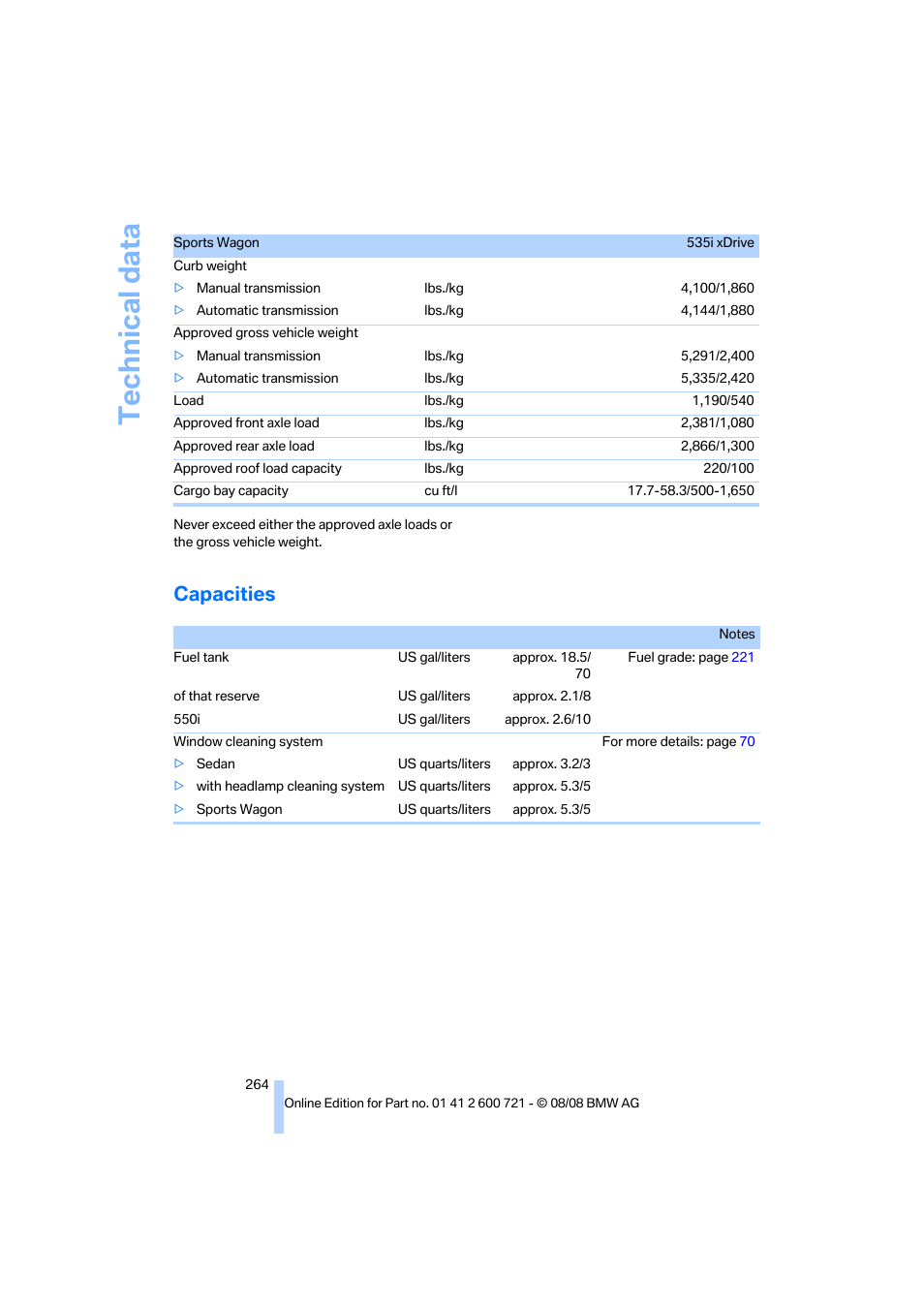 Capacities, Technical data | BMW 535i xDrive Sports Wagon 2009 User Manual | Page 266 / 294