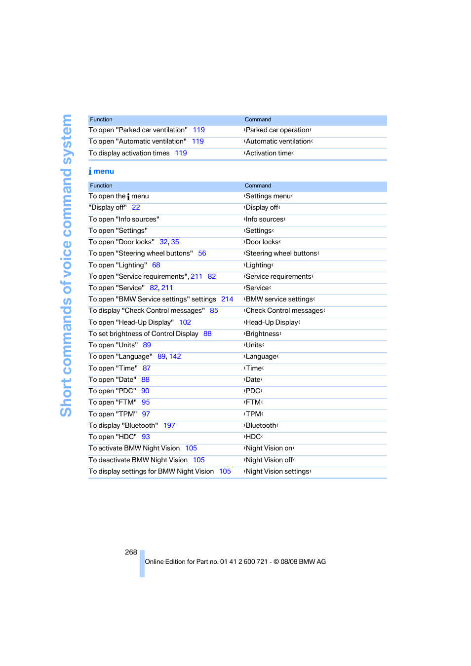 Short commands of voice command system | BMW 535i xDrive Sports Wagon 2009 User Manual | Page 270 / 294