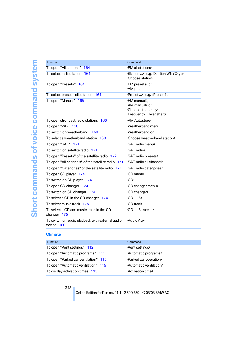 Short commands of voice command system | BMW 650i Convertible 2009 User Manual | Page 250 / 272