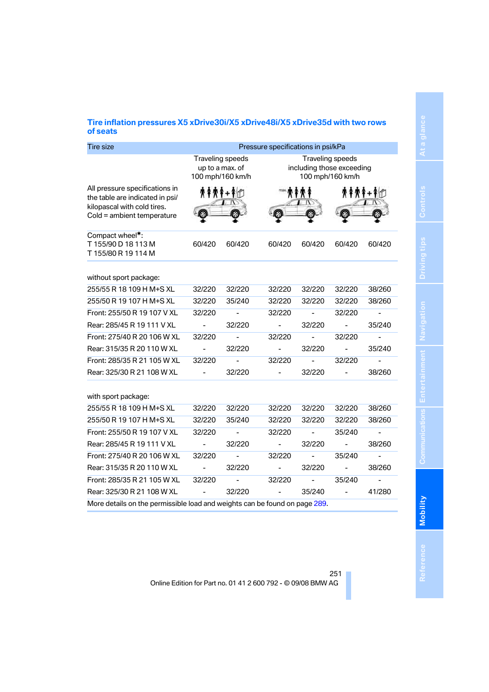 BMW X5 xDrive35d 2009 User Manual | Page 253 / 317