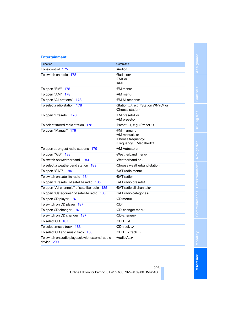 BMW X5 xDrive35d 2009 User Manual | Page 295 / 317