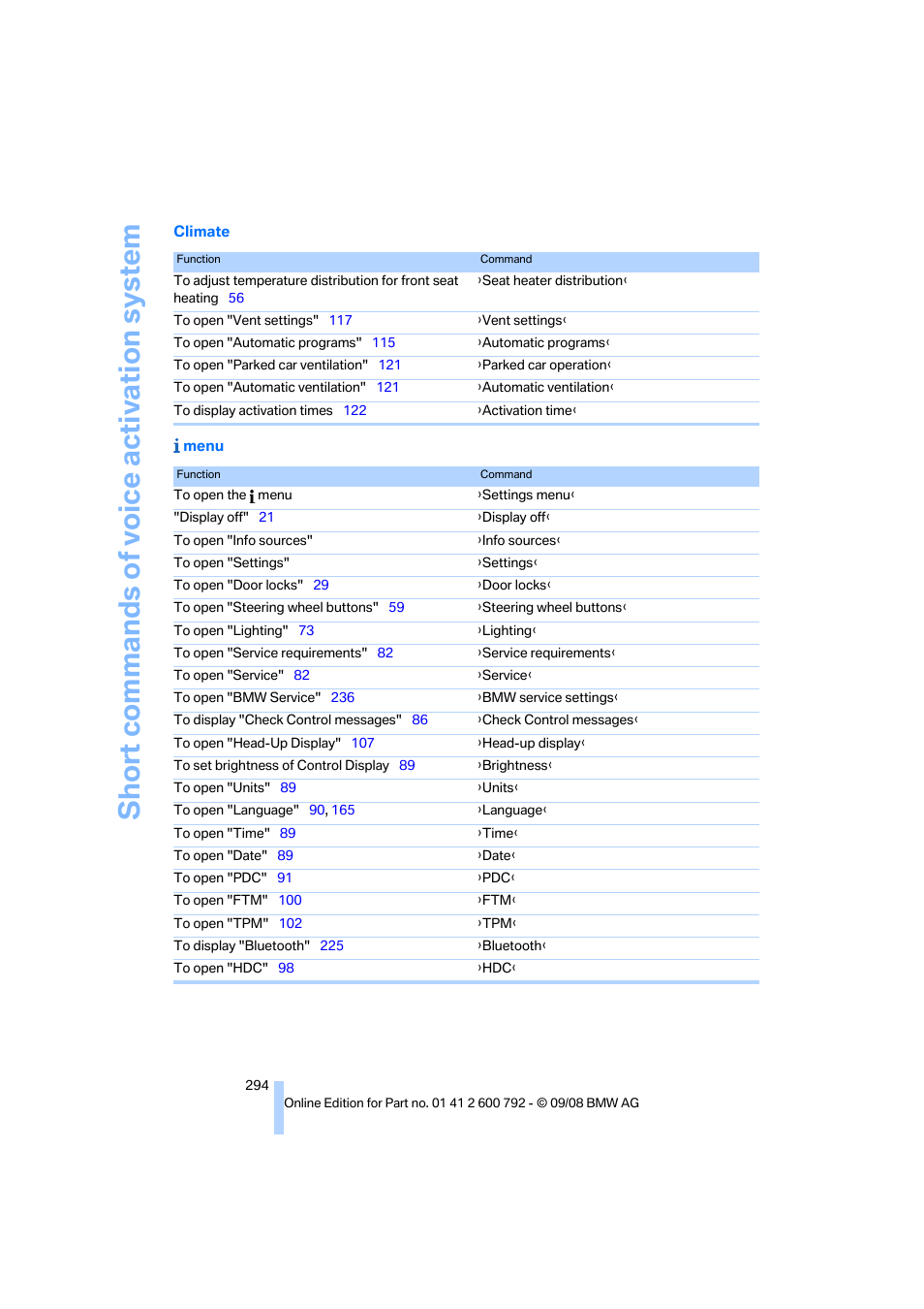 Short commands of voice activation system | BMW X5 xDrive35d 2009 User Manual | Page 296 / 317