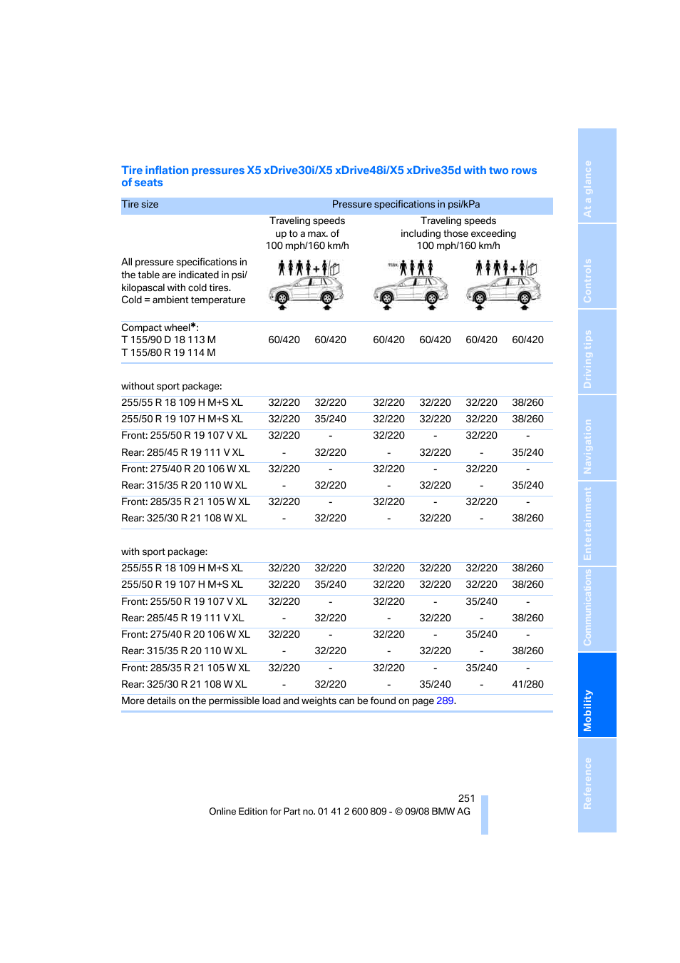 BMW X6 xDrive50i 2009 User Manual | Page 253 / 317