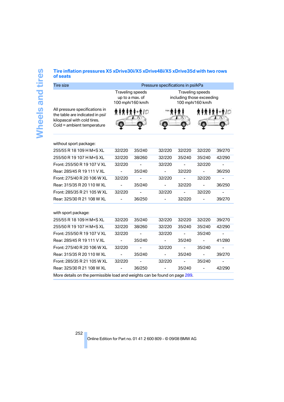 Wheels and tires | BMW X6 xDrive50i 2009 User Manual | Page 254 / 317