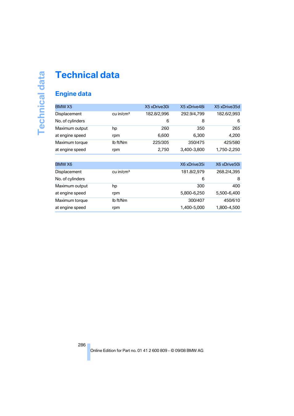 Technical data, Engine data, Refere | BMW X6 xDrive50i 2009 User Manual | Page 288 / 317