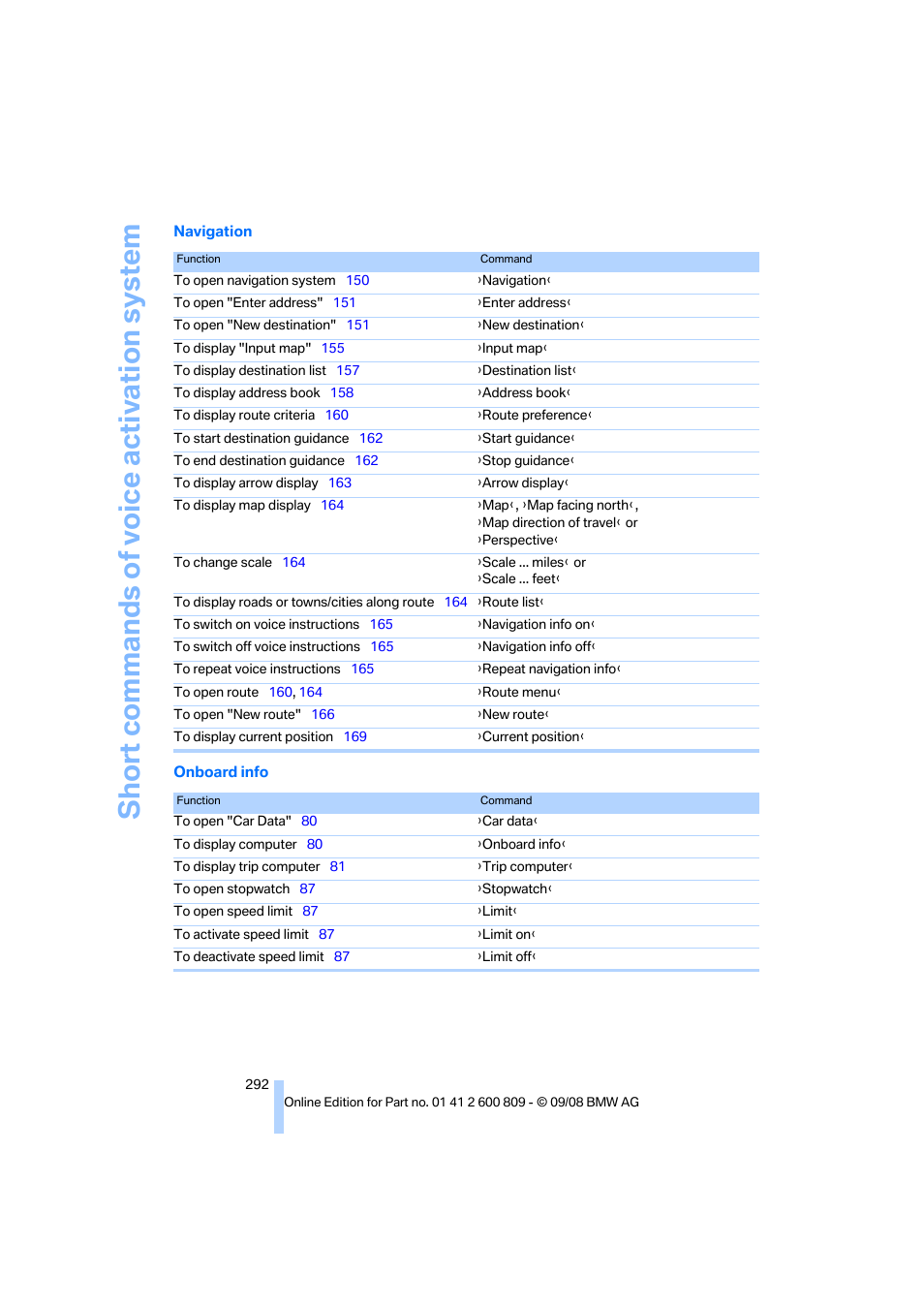 Short commands of voice activation system | BMW X6 xDrive50i 2009 User Manual | Page 294 / 317