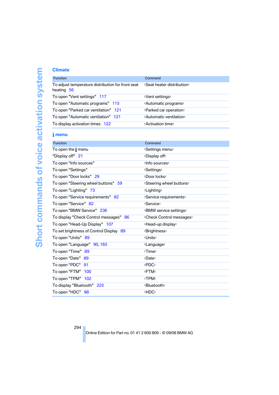 Short commands of voice activation system | BMW X6 xDrive50i 2009 User Manual | Page 296 / 317