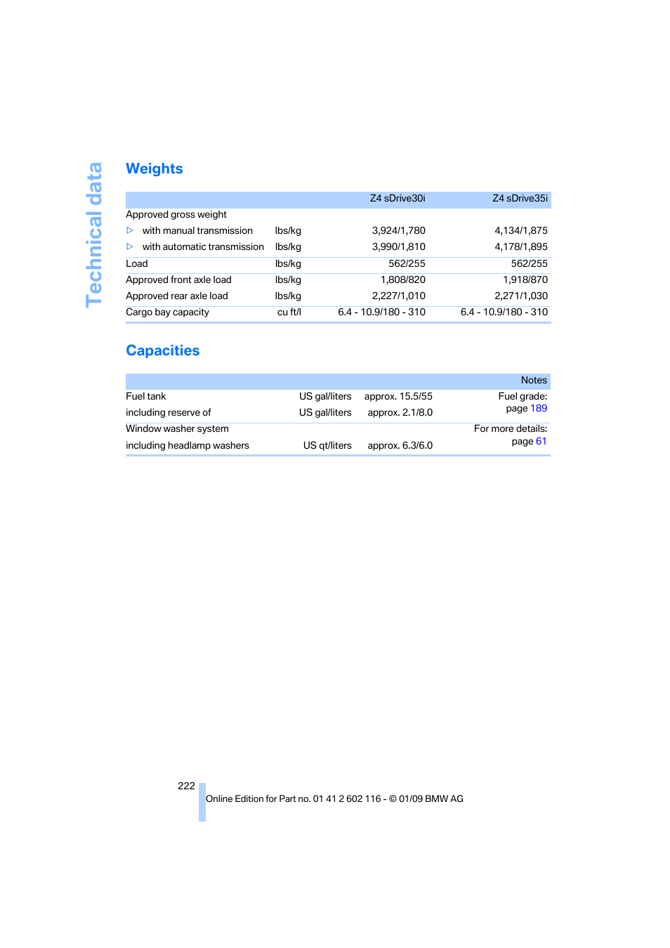 Weights, Capacities, As exc | Technical data, Weights capacities | BMW Z4 sDrive35i 2009 User Manual | Page 224 / 248