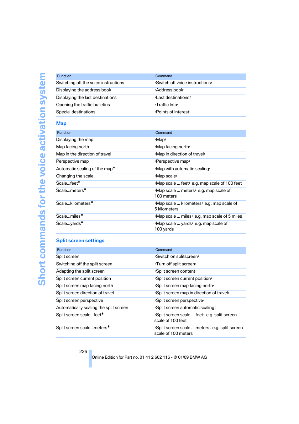 Short commands for the vo ice activation system | BMW Z4 sDrive35i 2009 User Manual | Page 228 / 248