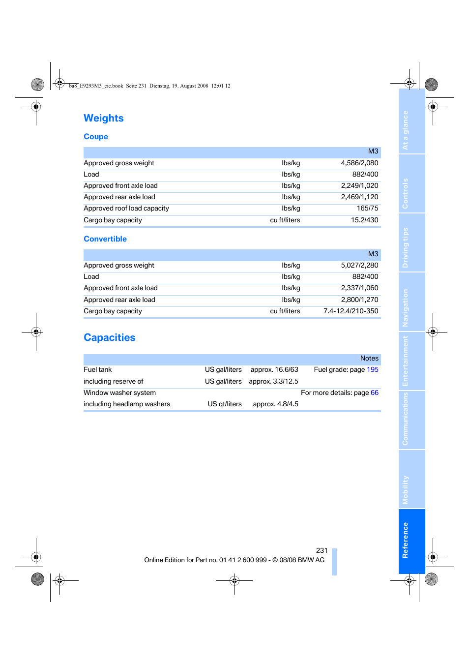 Weights, Capacities | BMW M3 Convertible 2009 User Manual | Page 233 / 256