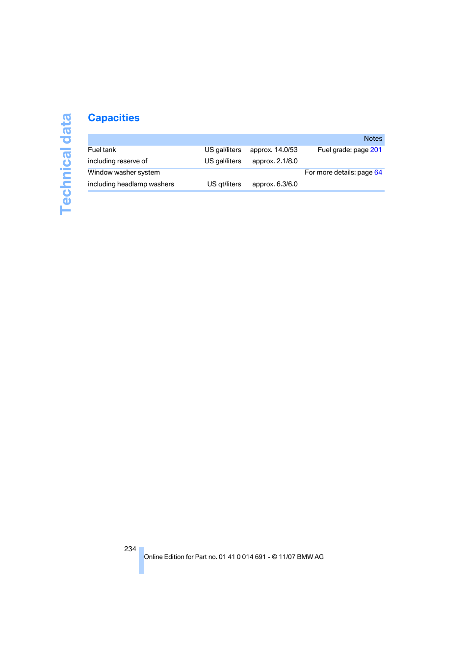 Capacities, Technical data | BMW 135i Coupe 2008 User Manual | Page 236 / 260