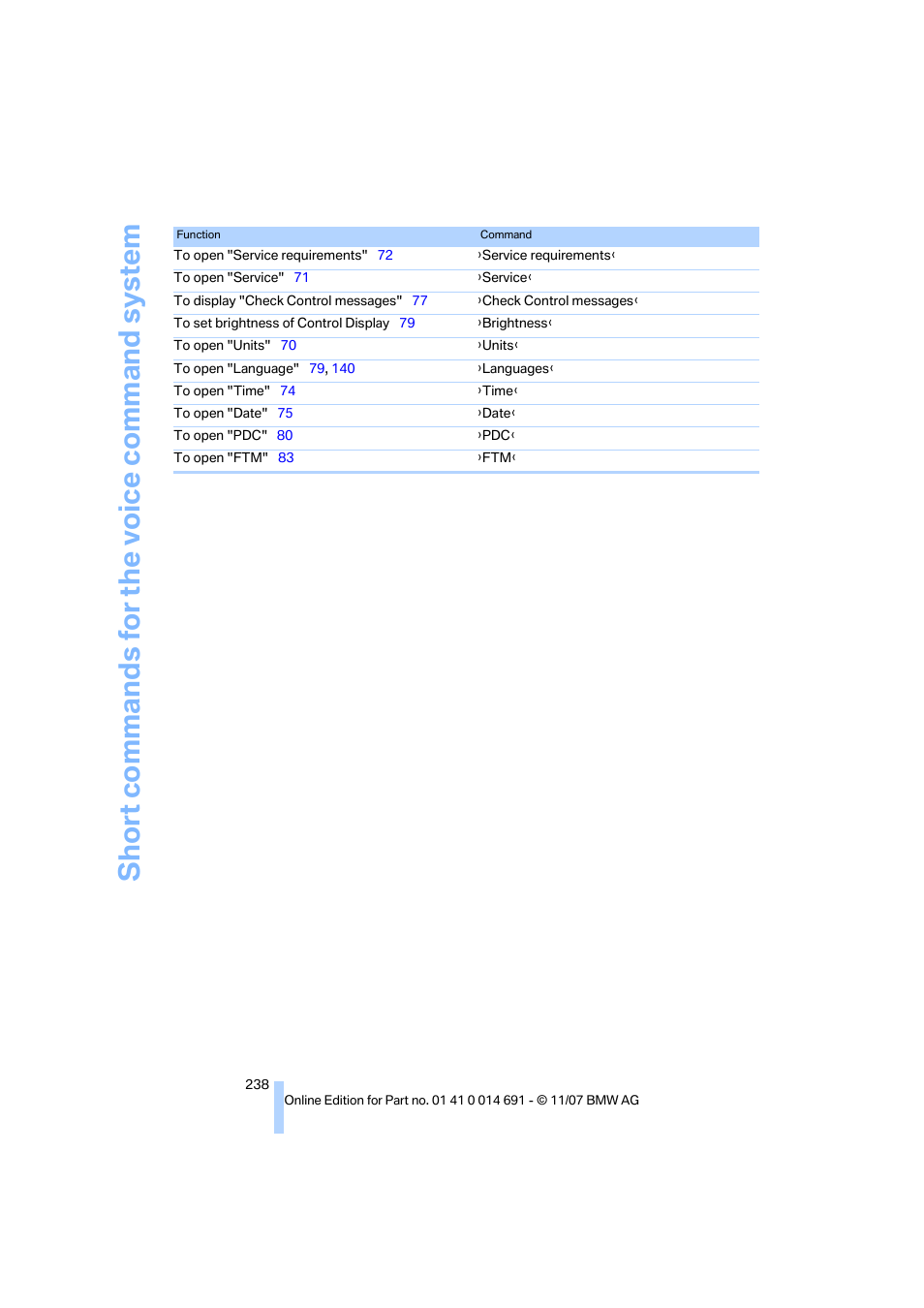 BMW 135i Coupe 2008 User Manual | Page 240 / 260