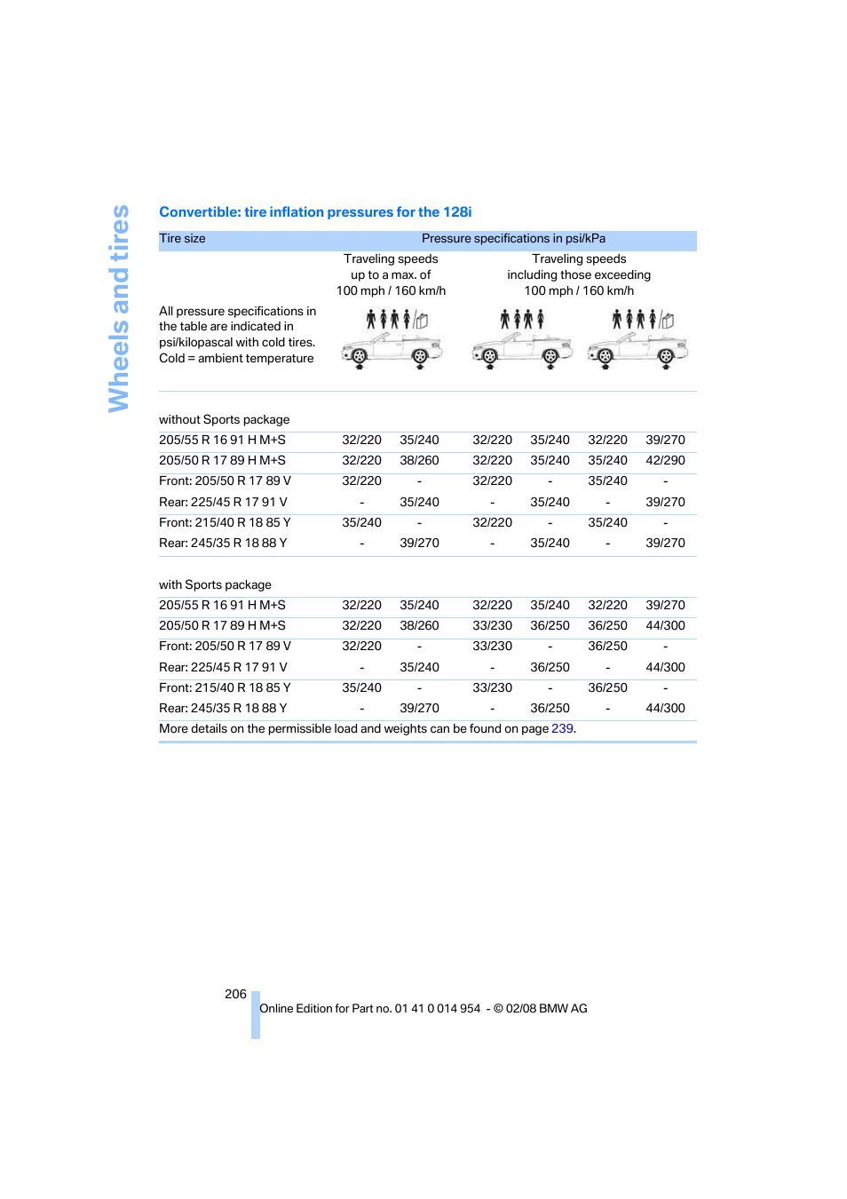 Wh eels and tire s | BMW 135i Convertible 2008 User Manual | Page 208 / 264