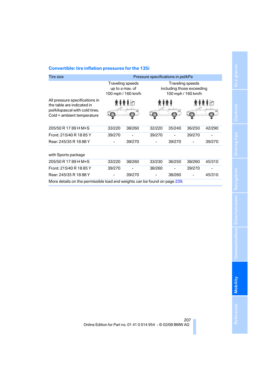 BMW 135i Convertible 2008 User Manual | Page 209 / 264