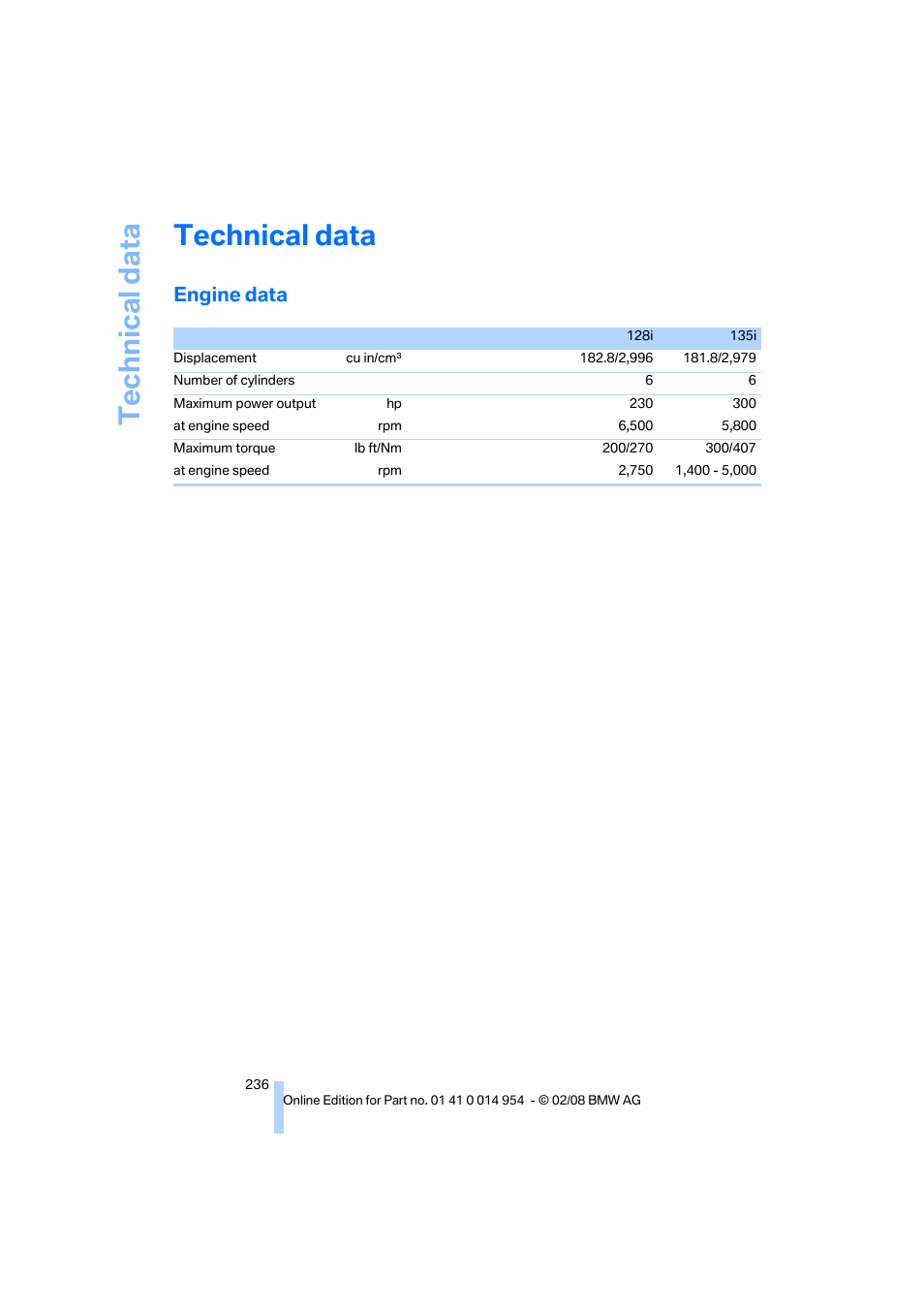 Technical data, Engine data | BMW 135i Convertible 2008 User Manual | Page 238 / 264